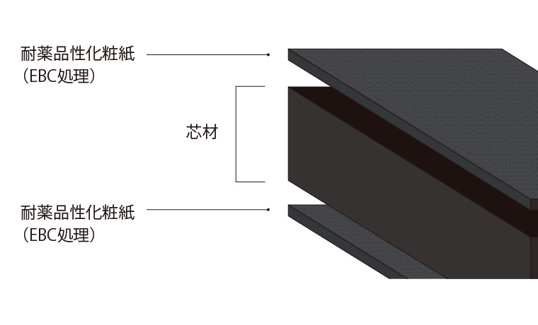 EBC処理による優れた形状安定性
